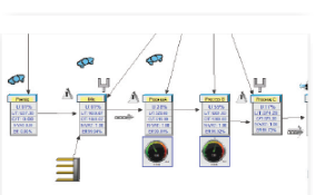 value stream mapping