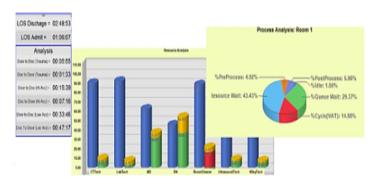 process simualtion